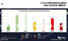 在區(qū)塊鏈技術(shù)中，一旦交易被確認(rèn)，通常就無法