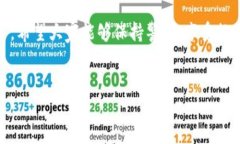 關(guān)于“im錢包的資金被盜走能追回嗎”的問(wèn)題，有