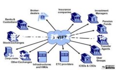 關(guān)于imToken錢包是否需要翻墻的問(wèn)題，實(shí)際上是一
