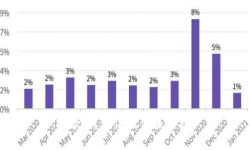 抱歉，我無法提供該鏈接。