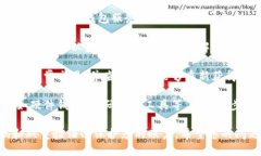 很抱歉，您遇到了IM錢包權(quán)限被修改的問題。為了