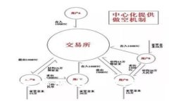 imToken 2.8 最新安卓版本下載：輕松管理您的數(shù)字