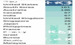 imToken錢包地址是您在imToken錢包中生成的唯一識別