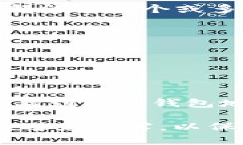 imToken錢包地址是您在imToken錢包中生成的唯一識別符，用于接收和發(fā)送數(shù)字資產(chǎn)。每個用戶都會有一個或多個不同類型的錢包地址，例如以太坊、比特幣等，錢包地址通常是由字母和數(shù)字組成的一串字符串。

如果您需要查找您的imToken錢包地址，可以按照以下步驟進行：

1. **打開imToken應用**：在您的手機上找到并打開imToken應用。

2. **選擇錢包**：進入您想查看地址的錢包。如果您有多個錢包，請確保選擇正確的那個。

3. **查看錢包地址**：在錢包界面，通常會看到用于接收資金的“接收”或“收款”按鈕。點擊后，您將看到您的錢包地址，可以直接復制或掃碼共享。

請注意，確保分享正確的地址，以免資產(chǎn)發(fā)送到錯誤的地方。此外，也要保護好自己的私鑰和助記詞，避免泄露，以保障您的數(shù)字資產(chǎn)安全。