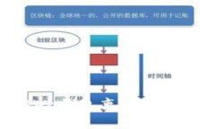 解決imToken錢包離線問題的實用指南
