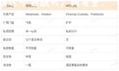 區(qū)塊鏈技術近年來在全球范圍內得到了廣泛關注