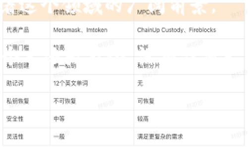 區(qū)塊鏈技術近年來在全球范圍內得到了廣泛關注，其應用和影響也逐漸滲透到各個領域。中國在這一波區(qū)塊鏈熱潮中，也有自己獨特的探索和發(fā)展。那么，什么是“區(qū)塊鏈中國版”呢？它具體指的是什么幣？在這篇文章中，我將詳細探討這個話題，分享我的一些見解和經(jīng)歷，希望能讓大家對這個新興領域有更深刻的了解。

什么是區(qū)塊鏈中國版？

區(qū)塊鏈中國版主要是指在中國背景下發(fā)展的各種區(qū)塊鏈技術及其應用。盡管區(qū)塊鏈起源于比特幣，但隨著技術的發(fā)展，各國都在努力推動其本國版本。中國在這方面特別重視，尤其是國家層面的支持和推動。

在中國的政策支持下，許多企業(yè)和科研機構都開始著手研究和發(fā)展符合中國國情的區(qū)塊鏈技術。比如，國家互聯(lián)網(wǎng)信息辦公室發(fā)布的《區(qū)塊鏈信息服務管理規(guī)定》明確表示，區(qū)塊鏈技術的應用要符合國家法律法規(guī)，這為區(qū)塊鏈在中國的發(fā)展提供了法律依據(jù)。

區(qū)塊鏈中國版的優(yōu)勢

區(qū)塊鏈技術在中國的發(fā)展有其獨特的優(yōu)勢。首先，中國擁有龐大的互聯(lián)網(wǎng)用戶群體，這為區(qū)塊鏈技術的迅速普及創(chuàng)造了條件。其次，中國政府大力支持科技創(chuàng)新，為區(qū)塊鏈技術的發(fā)展提供了政策支持。此外，中國在數(shù)據(jù)中心、云計算等基礎設施方面具有強大的能力，這為區(qū)塊鏈的實施奠定了基礎。

在我小時候，對新技術的了解往往局限于書本和新聞，然而如今通過互聯(lián)網(wǎng)的普及，我可以很方便地接觸到區(qū)塊鏈的最新動態(tài)和實際應用案例。這讓我感受到科技進步帶來的時代變遷，我希望通過這篇文章，幫助更多人認識到區(qū)塊鏈的發(fā)展?jié)摿Α?
哪些幣代表了區(qū)塊鏈中國版？

說到區(qū)塊鏈中國版的幣種，眾所周知的就是數(shù)字人民幣（CBDC）。數(shù)字人民幣是由中國人民銀行發(fā)行的一種法定數(shù)字貨幣，屬于官方認可的數(shù)字貨幣，無疑是區(qū)塊鏈中國版的重要代表。

除了數(shù)字人民幣，市場上還有一些由企業(yè)或地方政府支持的數(shù)字貨幣，例如：

1. **螞蟻鏈**：這是阿里巴巴集團推出的一種區(qū)塊鏈技術，旨在推動其金融科技的應用。
   
2. **騰訊區(qū)塊鏈**：騰訊也在區(qū)塊鏈領域進行了廣泛的探索，相關的金融應用和服務逐漸興起。

3. **NULS**：這是一個基于區(qū)塊鏈的開源項目，目標是解決區(qū)塊鏈應用開發(fā)中的問題，非常具有實用價值。

每當我看到這些創(chuàng)新幣種的出現(xiàn)，都會想起我小時候與朋友們談論夢想的情景。那時的我們在操場上總是幻想未來的一切，而如今，技術的進步似乎已讓我們走進了那個充滿幻想的未來。

區(qū)塊鏈中國版的應用場景

中國在區(qū)塊鏈的應用上也走得相對前沿，具體的場景包括但不限于：

1. **金融行業(yè)**：利用區(qū)塊鏈技術提升金融交易的透明度和效率，減少信息不對稱。

2. **供應鏈管理**：通過區(qū)塊鏈追蹤商品的來源和流轉，提高供應鏈的透明度，保障食品安全。

3. **數(shù)字身份**：在身份驗證方面，區(qū)塊鏈技術能夠提供更為安全和可靠的身份認證解決方案。

4. **知識產權保護**：區(qū)塊鏈技術有助于對知識產權進行有效管理和追溯，保障創(chuàng)作者的權益。

5. **公共服務**：區(qū)塊鏈還可以應用于教育、醫(yī)療等公共服務領域，提升服務的公信力和效率。

我曾經(jīng)嘗試過參與一個基于區(qū)塊鏈的供應鏈管理項目，對于它如何資源配置、提高透明度，我充滿了驚奇。看著這一切在技術的支持下變?yōu)楝F(xiàn)實，讓我倍感欣慰。

區(qū)塊鏈的挑戰(zhàn)與未來

盡管區(qū)塊鏈中國版充滿潛力，但是發(fā)展過程中也面臨許多挑戰(zhàn)。比如，技術標準不統(tǒng)一、市場監(jiān)管尚不成熟、公眾認知度較低等問題，都可能影響其廣泛應用。

在這個過程中，我們需要不斷探索如何在技術與法律之間找到平衡。比如，如何確保區(qū)塊鏈技術的透明性與數(shù)據(jù)隱私的保護，對此我也在思考了很久。這不僅需要政府、企業(yè)的共同努力，也需要公眾參與討論與監(jiān)督。

回顧我自己對區(qū)塊鏈的學習經(jīng)歷，起初感到十分迷茫，但隨著時間推移，我逐漸理解了其背后的意義與價值。我相信，未來的科技將不斷打破傳統(tǒng)的行業(yè)壁壘，讓我們的生活更加便利而充滿可能。

總結

區(qū)塊鏈中國版代表了一種全新的技術應用趨勢，同時也承載著我們對未來的期待與夢想。從數(shù)字人民幣到各類企業(yè)推出的區(qū)塊鏈項目，無不昭示著這個領域的廣闊前景。

在這個過程中，我們既要看到其帶來的機遇，也要認真面對挑戰(zhàn)。未來的區(qū)塊鏈世界，我們需要共同努力，讓技術更好地服務于人類的進步。無論是個人還是社會，沒有任何一項技術是孤立存在的，只有攜手合作，才能推動更為美好的未來。

希望通過這篇文章，能讓更多人關注區(qū)塊鏈中國版的動態(tài)與發(fā)展。我們每個人都是這一發(fā)展的參與者，讓我們一起迎接這個充滿希望的時代吧！