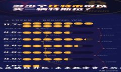 小貝殼區(qū)塊鏈升級：未來數(shù)字資產(chǎn)的新紀(jì)元