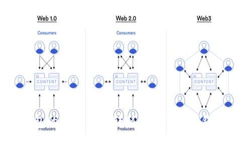 如何將FIL錢(qián)包的存入操作轉(zhuǎn)移至imToken錢(qián)包的詳細(xì)教程