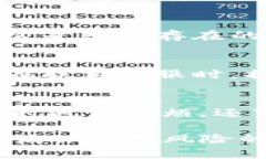 如果你無法從IM錢包轉(zhuǎn)出TRX（波場幣），可能是由