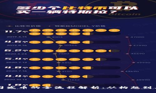 區(qū)塊鏈公司發(fā)幣的全流程解析：從構(gòu)想到上市的實(shí)踐