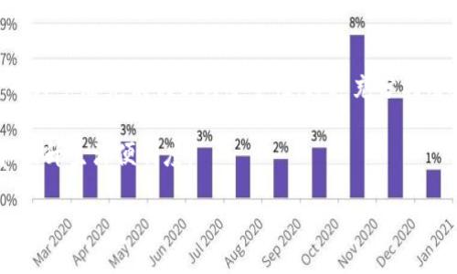 如何在蘋(píng)果手機(jī)上成功安裝和使用Apple Wallet（IM錢(qián)包）
keywordsApple Wallet, IM錢(qián)包, 手機(jī)支付/keywords

引言：數(shù)字錢(qián)包的崛起
隨著科技的發(fā)展和智能手機(jī)的普及，數(shù)字錢(qián)包作為一種新興的支付方式，越來(lái)越受到人們的歡迎。蘋(píng)果公司推出的Apple Wallet（IM錢(qián)包）則為用戶提供了方便、安全的支付以及管理各類(lèi)票證的功能。在這篇文章中，我們將詳細(xì)介紹如何在蘋(píng)果手機(jī)上安裝和使用Apple Wallet，幫助你充分利用這一工具的優(yōu)勢(shì)。

一、Apple Wallet的基本功能
Apple Wallet是一款集中管理票據(jù)和支付信息的應(yīng)用程序。用戶可以通過(guò)它管理電子票、優(yōu)惠券、信用卡、借記卡以及其他支付方式。這個(gè)應(yīng)用的核心功能包括：

ul
    li便捷的支付系統(tǒng)：用戶可以將信用卡和借記卡添加到Apple Wallet中，通過(guò)近場(chǎng)通信（NFC）實(shí)現(xiàn)快速支付。/li
    li票據(jù)管理：用戶可以囊括機(jī)票、火車(chē)票、演出門(mén)票等各種電子票據(jù)，隨時(shí)隨地查看和使用。/li
    li優(yōu)惠券和獎(jiǎng)勵(lì)卡：用戶可以將商家的優(yōu)惠券和獎(jiǎng)勵(lì)卡添加到Apple Wallet，方便購(gòu)物時(shí)使用。/li
/ul

二、如何在蘋(píng)果手機(jī)上安裝Apple Wallet
如果你的蘋(píng)果設(shè)備是iOS 6及以上版本，Apple Wallet會(huì)作為預(yù)裝應(yīng)用出現(xiàn)在設(shè)備中。即便在較早的版本中，它也常常以“Passbook”的形式存在。這里是安裝和設(shè)置Apple Wallet的詳細(xì)步驟：

h4步驟一：檢查系統(tǒng)更新/h4
在安裝Apple Wallet之前，首先確保你的iPhone運(yùn)行的是最新的iOS版本。進(jìn)入“設(shè)置”“通用”“軟件更新”，若有新版本，可以按照提示進(jìn)行更新。

h4步驟二：查找Apple Wallet應(yīng)用/h4
在主屏幕上查找Apple Wallet圖標(biāo)。如果找不到，可以下拉搜索框，輸入“Wallet”進(jìn)行搜索。

h4步驟三：添加卡片/h4
打開(kāi)Apple Wallet應(yīng)用，點(diǎn)擊“ ”按鈕，按照指引掃描或輸入信用卡/借記卡信息。當(dāng)添加成功后，你可以選擇將其設(shè)為默認(rèn)支付方式，并設(shè)置Apple Pay的方式。

三、使用Apple Wallet的注意事項(xiàng)
雖然Apple Wallet使用起來(lái)非常便捷，但也需要注意一些安全和隱私問(wèn)題。以下是一些建議：

ul
    li確保設(shè)置強(qiáng)密碼：在你的設(shè)備上設(shè)置強(qiáng)密碼，避免他人輕易訪問(wèn)你的信息。/li
    li定期檢查卡片狀態(tài)：定期查看是否有過(guò)期卡片或者異?；顒?dòng)，并及時(shí)處理。/li
    li啟用兩步驗(yàn)證：建議為Apple ID啟用兩步驗(yàn)證，以提高安全性。/li
/ul

四、與Apple Wallet相關(guān)的常見(jiàn)問(wèn)題

h4問(wèn)題一：Apple Wallet可以存儲(chǔ)哪些類(lèi)型的信息？/h4
Apple Wallet支持眾多類(lèi)型的信息存儲(chǔ)，包括但不限于：

ul
    listrong信用卡和借記卡：/strong可以添加多張信用卡和借記卡，方便進(jìn)行聯(lián)系人支付。/li
    listrong電子票券：/strong包括飛行、火車(chē)、演出的票券，易于查看和使用。/li
    listrong會(huì)員卡：/strong許多商家允許你在Apple Wallet中添加其會(huì)員卡，方便日常購(gòu)物。/li
    listrong優(yōu)惠券：/strong可以存放商家的優(yōu)惠券，方便在結(jié)賬時(shí)使用。/li
/ul

Apple Wallet的設(shè)計(jì)意在整合多個(gè)信息系統(tǒng)，為用戶提供便捷的一站式解決方案。無(wú)論你是經(jīng)常出行、購(gòu)物還是需要個(gè)人信息管理，Apple Wallet都能滿足你的需求。

h4問(wèn)題二：如何解決Apple Wallet無(wú)法添加卡片的問(wèn)題？/h4
如果你在使用Apple Wallet時(shí)遇到了無(wú)法添加卡片的問(wèn)題，可以考慮以下幾個(gè)解決方案：

ul
    listrong確認(rèn)設(shè)備支持：/strong確保你的設(shè)備是受支持的型號(hào)，并且正在運(yùn)行最新版本的iOS。/li
    listrong檢查網(wǎng)絡(luò)連接：/strong添加卡片時(shí)需要穩(wěn)定的網(wǎng)絡(luò)連接，檢查Wi-Fi或移動(dòng)數(shù)據(jù)是否正常。/li
    listrong嘗試更換卡片類(lèi)型：/strong某些卡片可能不被支持，可以嘗試添加其他銀行或信用卡。/li
    listrong重新啟動(dòng)應(yīng)用程序：/strong關(guān)閉Apple Wallet應(yīng)用并重新啟動(dòng)，有時(shí)可以解決臨時(shí)故障。/li
/ul

如果上述方法仍然無(wú)法解決問(wèn)題，建議查看蘋(píng)果的支持頁(yè)面或聯(lián)系銀行確認(rèn)該卡是否支持Apple Wallet。

h4問(wèn)題三：如何使用Apple Wallet進(jìn)行國(guó)際支付？/h4
Apple Wallet支持在許多國(guó)家和地區(qū)進(jìn)行國(guó)際支付，但具體可用性會(huì)因銀行卡所屬銀行的政策而異。以下是使用Apple Wallet進(jìn)行國(guó)際支付的幾個(gè)步驟：

ul
    listrong添加國(guó)際銀行卡：/strong確保你的銀行卡支持國(guó)際交易。在添加卡片時(shí)，確認(rèn)其國(guó)際支付功能開(kāi)啟。/li
    listrong啟用國(guó)際支付功能：/strong部分銀行可能需要在其移動(dòng)銀行應(yīng)用中單獨(dú)開(kāi)通國(guó)際支付權(quán)限。/li
    listrong在國(guó)外使用Apple Pay：/strong進(jìn)入商店或購(gòu)物網(wǎng)站時(shí)，確保該商家接受Apple Pay支付。/li
/ul

在國(guó)際旅行中使用Apple Wallet可以極大地簡(jiǎn)化付款流程，避免攜帶現(xiàn)金和辦理外幣兌換，提升了支付的安全性和便捷性。

h4問(wèn)題四：如何確保Apple Wallet中的信息安全？/h4
安全性是每個(gè)使用數(shù)字錢(qián)包用戶最關(guān)心的問(wèn)題。以下是確保Apple Wallet中的信息安全的一些措施：

ul
    listrong更新軟件和應(yīng)用：/strong定期更新你的iOS系統(tǒng)和Wallet應(yīng)用，以獲得最新的安全補(bǔ)丁。/li
    listrong使用生物識(shí)別技術(shù)：/strong啟用Touch ID或Face ID，以保障安全付款時(shí)的身份驗(yàn)證。/li
    listrong設(shè)置設(shè)備鎖：/strong確保你的設(shè)備有強(qiáng)密碼或生物識(shí)別鎖，防止未經(jīng)授權(quán)的訪問(wèn)。/li
    listrong監(jiān)控賬號(hào)活動(dòng)：/strong定期檢查你的銀行和信用卡交易，確保沒(méi)有異常情況。/li
/ul

安卓錢(qián)包則是通過(guò)持續(xù)的安全更新和用戶自我保護(hù)意識(shí)確保數(shù)據(jù)安全的重要工具，幫助用戶享受無(wú)縫支付體驗(yàn)的同時(shí)保護(hù)個(gè)人信息。

總結(jié)
Apple Wallet（IM錢(qián)包）為用戶提供了一個(gè)集中管理付款和票務(wù)信息的理想平臺(tái)，為現(xiàn)代生活帶來(lái)了極大的便利。從安裝到使用，每一個(gè)環(huán)節(jié)都充滿創(chuàng)新與安全性。通過(guò)充分利用Apple Wallet，你可以輕松進(jìn)行日常支付、管理電子票據(jù)及優(yōu)惠券，真正實(shí)現(xiàn)“無(wú)現(xiàn)金”生活。

隨著數(shù)字支付的進(jìn)一步普及，相信Apple Wallet將在未來(lái)的日常生活中扮演越來(lái)越重要的角色，而有效的使用也能幫助你節(jié)省時(shí)間和提升生活便利度。

希望本文能夠幫助你深入了解Apple Wallet的功能和使用方式，快來(lái)體驗(yàn)這款數(shù)字錢(qián)包的便捷吧！