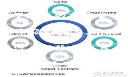 為了將Dogecoin（狗狗幣）提到IM錢包，你需要遵循一些步驟和注意事項(xiàng)。以下將給出詳細(xì)的步驟和相關(guān)信息，確保你能夠順利完成這一操作。

### 如何將狗狗幣提到IM錢包

#### 1. 確保錢包地址正確
首先，確保你已在IM錢包中創(chuàng)建了一個(gè)狗狗幣錢包。如果你還沒(méi)有，請(qǐng)按照IM錢包的說(shuō)明進(jìn)行設(shè)置。每個(gè)錢包都有其獨(dú)特的地址，確保你將狗狗幣發(fā)送到正確的地址，以免資金丟失。

#### 2. 獲取你的IM錢包地址
在IM錢包中，找到接收狗狗幣的選項(xiàng)。通常，IM錢包會(huì)提供一個(gè)“接收”按鈕，點(diǎn)擊后會(huì)顯示一個(gè)二維碼和一串字符（錢包地址）。將這個(gè)地址復(fù)制下來(lái)，向你的狗狗幣來(lái)源（如交易所或者另一個(gè)錢包）發(fā)送狗狗幣時(shí)使用。

#### 3. 從交易所或其他錢包中提取狗狗幣
如果你是在交易所（如Binance、Coinbase等）購(gòu)買了狗狗幣，你需要在交易所的“提現(xiàn)”界面進(jìn)行操作。
- 找到狗狗幣（DOGE），點(diǎn)擊提現(xiàn)。
- 輸入你之前復(fù)制的IM錢包地址。
- 輸入你希望提現(xiàn)的金額。
- 支付相關(guān)的手續(xù)費(fèi)，然后確認(rèn)交易。

如果你是在其他錢包（如Trust Wallet、MetaMask等）中持有狗狗幣，則需要在這些錢包中選擇發(fā)送選項(xiàng)，粘貼IM錢包地址并完成發(fā)送。

#### 4. 等待交易確認(rèn)
一旦提交提現(xiàn)請(qǐng)求，交易所或錢包網(wǎng)絡(luò)會(huì)處理這一請(qǐng)求，通常會(huì)有數(shù)個(gè)確認(rèn)，具體的確認(rèn)時(shí)間取決于網(wǎng)絡(luò)的擁堵情況。你可以在IM錢包中查看交易狀態(tài)，必要時(shí)也可以通過(guò)專業(yè)的區(qū)塊鏈瀏覽器（如Dogechain.info）輸入你的錢包地址查看相關(guān)交易記錄。

### 需要注意的事項(xiàng)
- **手續(xù)費(fèi)**：在提現(xiàn)或轉(zhuǎn)賬狗狗幣時(shí)務(wù)必注意手續(xù)費(fèi)情況，不同平臺(tái)可能會(huì)有不同的收費(fèi)標(biāo)準(zhǔn)。
- **網(wǎng)絡(luò)擁堵**：如果網(wǎng)絡(luò)擁堵，轉(zhuǎn)賬的確認(rèn)時(shí)間可能會(huì)延長(zhǎng)。
- **雙重檢查地址**：請(qǐng)務(wù)必核對(duì)你輸入的錢包地址，確保沒(méi)有筆誤。
- **安全性**：確保你的IM錢包已啟用雙重認(rèn)證等安全保護(hù)措施，以防止黑客攻擊。

### 常見問(wèn)題匯總

#### 1. 在IM錢包中如何查看狗狗幣的余額？
查看IM錢包中的狗狗幣余額非常簡(jiǎn)單。只需打開IM錢包應(yīng)用程序，進(jìn)入“資產(chǎn)”或“錢包”選項(xiàng)界面。在這個(gè)界面中，你可以看到自己持有的所有加密貨幣，包括狗狗幣。狗狗幣的總余額會(huì)以DOGE的形式列出。此外，點(diǎn)擊狗狗幣選項(xiàng)，你還可以看到詳細(xì)的交易歷史記錄、充值和提現(xiàn)的狀態(tài)，以及當(dāng)前的市場(chǎng)價(jià)格。

如果你剛剛將狗狗幣轉(zhuǎn)入IM錢包，請(qǐng)等待幾分鐘以便網(wǎng)絡(luò)確認(rèn)交易。確認(rèn)后，余額會(huì)自動(dòng)更新。如果余額沒(méi)有更新，可以嘗試刷新錢包或重啟應(yīng)用程序。在特殊情況下，也可能需要手動(dòng)全部重新同步錢包數(shù)據(jù)，這通常是錢包提供的選項(xiàng)之一。

#### 2. 如何確保我的狗狗幣安全？
確保狗狗幣的安全性至關(guān)重要，以下是一些基本建議：
ul
    li啟用雙重身份驗(yàn)證（2FA）：在IM錢包中啟用雙重身份驗(yàn)證，這樣即使黑客獲取了你的密碼，他們也無(wú)法輕易訪問(wèn)你的資產(chǎn)。/li
    li保持軟件更新：確保你的IM錢包應(yīng)用總是更新到最新版本，以避免潛在的安全隱患。/li
    li使用強(qiáng)密碼：創(chuàng)建一個(gè)包含字母、數(shù)字與特殊符號(hào)的強(qiáng)密碼，以增強(qiáng)安全性。/li
    li定期備份：對(duì)你的錢包進(jìn)行定期備份，保存好恢復(fù)助記詞，以防丟失訪問(wèn)權(quán)限。/li
    li選擇安全的網(wǎng)絡(luò)：避免在公共Wi-Fi下使用錢包，盡量使用私人網(wǎng)絡(luò)以降低被攻擊的風(fēng)險(xiǎn)。/li
/ul

此外，盡可能避免在社交網(wǎng)絡(luò)上公開分享你持有的加密資產(chǎn)的信息。黑客時(shí)常通過(guò)社交工程學(xué)獲取信息，因此保持低調(diào)很重要。

#### 3. 狗狗幣的交易手續(xù)費(fèi)是如何計(jì)算的？
狗狗幣的交易手續(xù)費(fèi)通常取決于網(wǎng)絡(luò)的擁堵狀況和你選擇的交易所或錢包平臺(tái)。在大多數(shù)情況下，手續(xù)費(fèi)是根據(jù)網(wǎng)絡(luò)的當(dāng)前負(fù)載自動(dòng)計(jì)算的。交易越擁堵，所需的手續(xù)費(fèi)就可能越高。

一些平臺(tái)會(huì)提供一個(gè)可選擇的手續(xù)費(fèi)選項(xiàng)，以便用戶決定多快要確認(rèn)交易。一般來(lái)說(shuō)，較高的手續(xù)費(fèi)會(huì)使交易更快得到確認(rèn)，而低的手續(xù)費(fèi)可能導(dǎo)致交易確認(rèn)延誤。

也有些交易所或錢包會(huì)設(shè)定最低的手續(xù)費(fèi)用，以確保交易能夠成功處理。這就是為什么在某些情況下，即便你選擇了較低的手續(xù)費(fèi)，系統(tǒng)也會(huì)拒絕交易的原因。在進(jìn)行狗狗幣轉(zhuǎn)賬之前，最好查看即將產(chǎn)生的手續(xù)費(fèi)數(shù)額，并根據(jù)情況進(jìn)行調(diào)整。

#### 4. 狗狗幣在市場(chǎng)上的現(xiàn)狀如何？
狗狗幣（DOGE）自2013年發(fā)行以來(lái)經(jīng)歷了波動(dòng)的旅程。起初，它是作為一種玩笑貨幣存在，但隨著時(shí)間的推移，狗狗幣逐漸得到了社區(qū)的支持，并成為了知名的加密貨幣之一。尤其是在2020年至2021年期間，狗狗幣因社交媒體的推廣和知名人士（如Elon Musk）的支持而迎來(lái)了前所未有的熱潮，價(jià)錢一度大幅上漲。

但在2021年后，狗狗幣的價(jià)格經(jīng)歷了劇烈的起伏，市場(chǎng)情緒和整體經(jīng)濟(jì)狀況等多種因素都對(duì)其價(jià)格產(chǎn)生了影響。盡管如此，狗狗幣仍然保持了一定的市場(chǎng)影響力，并在一定的社群中積累了穩(wěn)定的支持者?，F(xiàn)在，狗狗幣被廣泛應(yīng)用于小額支付、打賞、慈善捐贈(zèng)等場(chǎng)景，其社區(qū)文化也在不斷擴(kuò)大。

總的來(lái)說(shuō)，狗狗幣雖然波動(dòng)性大，但憑借其獨(dú)特的社群和文化優(yōu)勢(shì)，它在加密貨幣市場(chǎng)中依然占有一席之地。投資者在考慮投資狗狗幣時(shí)，需綜合評(píng)估潛在風(fēng)險(xiǎn)和收益。

以上內(nèi)容涵蓋了將狗狗幣提到IM錢包的過(guò)程、注意事項(xiàng)，以及一些常見問(wèn)題的解答。這些信息可以幫助用戶更好地了解狗狗幣的轉(zhuǎn)賬過(guò)程及相關(guān)的安全注意事項(xiàng)。希望這能幫助到你，如果還有其他的問(wèn)題，歡迎隨時(shí)提出！