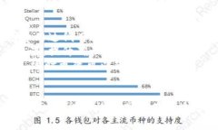 在IM錢包中設置和管理礦工費是確保您在使用區(qū)塊