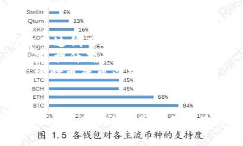 在IM錢包中設(shè)置和管理礦工費是確保您在使用區(qū)塊鏈網(wǎng)絡(luò)進行交易時順利進行的一項重要任務(wù)。以下是關(guān)于如何處理IM錢包中的礦工費的詳細介紹。

什么是礦工費？
礦工費，亦稱為交易費用，是在區(qū)塊鏈網(wǎng)絡(luò)中，用戶為將其交易處理并添加到區(qū)塊鏈中而支付的費用。礦工通過驗證交易并將其打包到區(qū)塊中來維護網(wǎng)絡(luò)的安全性和穩(wěn)定性。因此，支付給礦工的費用成為了他們激勵他們參與網(wǎng)絡(luò)工作的方式。

IM錢包中的礦工費設(shè)置
在IM錢包中，用戶可以根據(jù)自己的需求設(shè)置礦工費。通常，礦工費的設(shè)置有以下幾個方面：
ul
    listrong費用優(yōu)先級：/strongIM錢包通常提供多種費用優(yōu)先級選項，例如“低”、“中”、“高”。用戶可以根據(jù)交易的緊急程度選擇相應(yīng)的優(yōu)先級。/li
    listrong自定義費用：/strong一些IM錢包還提供自定義礦工費的功能。用戶可以輸入希望支付的具體費用，適合那些熟悉區(qū)塊鏈網(wǎng)絡(luò)費用結(jié)構(gòu)的用戶。/li
    listrong網(wǎng)絡(luò)擁堵狀態(tài)：/strong在不同的交易高峰期，網(wǎng)絡(luò)擁堵狀況會導致礦工費的波動。用戶可以通過IM錢包查看當前的網(wǎng)絡(luò)狀態(tài)，以便合理設(shè)置自己的費用。/li
/ul

如何查看和設(shè)置礦工費
以下是IM錢包中查看和設(shè)置礦工費的基本步驟：
ol
    li打開IM錢包，進入“交易”或“發(fā)送”頁面。/li
    li輸入接收地址和要發(fā)送的金額。/li
    li查看礦工費設(shè)置選項，通常會在同一頁面上有“礦工費”或“交易費用”等字樣。/li
    li選擇適合的費用優(yōu)先級，或手動輸入自定義費用。/li
    li確認交易信息，確保礦工費已正確設(shè)置，然后發(fā)送交易。/li
/ol

提高交易成功率的礦工費技巧
設(shè)置合理的礦工費可以提高交易的成功率，以下是一些實用的小技巧：
ul
    listrong觀察網(wǎng)絡(luò)費用趨勢：/strong監(jiān)控該區(qū)塊鏈網(wǎng)絡(luò)的費用趨勢，以便在擁堵時支付更高的礦工費。/li
    listrong避免高峰期交易：/strong如果不是非常緊急，盡量避免在交易高峰期發(fā)送交易，以減少礦工費。/li
    listrong使用費用計算工具：/strong一些在線工具可以幫助用戶計算合適的礦工費，這些工具通常會根據(jù)當前網(wǎng)絡(luò)狀態(tài)給出建議。/li
/ul

常見問題

1. 礦工費過高怎么辦？
如果發(fā)現(xiàn)自己設(shè)置的礦工費過高，可以采取以下措施來降低費用：
ul
    listrong取消交易：/strong如果交易還沒有被處理，可以在IM錢包中嘗試取消。如果取消成功，可以重新發(fā)送交易時設(shè)置更低的礦工費。/li
    listrong等待確認：/strong有時候，雖然礦工費設(shè)置較高，但交易還是沒有被確認。這時可以考慮等待一段時間，直到網(wǎng)絡(luò)狀況變好。/li
    listrong重新發(fā)送交易：/strong有些IM錢包允許用戶對未確認的交易進行“替換”或“重發(fā)”，用戶可以更低的礦工費重新發(fā)送交易。/li
/ul

2. 礦工費會影響交易的速度嗎？
是的，礦工費直接與交易的確認速度相關(guān)。在區(qū)塊鏈網(wǎng)絡(luò)中，礦工通常會優(yōu)先處理那些支付更高費用的交易。這意味著：
ul
    listrong高礦工費：/strong如果用戶支付較高的礦工費，交易通常會更快被確認，尤其是在網(wǎng)絡(luò)擁堵時。/li
    listrong低礦工費：/strong如果支付的礦工費較低，交易可能會等待較長時間，有時甚至無法被確認。/li
/ul
因此，選擇合適的礦工費對于確保交易及時確認至關(guān)重要。在設(shè)置費率時，用戶可以參考網(wǎng)絡(luò)當前的擁堵狀態(tài)，以便做出明智的決定。

3. 如何選擇合適的礦工費？
選擇合適的礦工費需要考慮多個因素：
ol
    listrong交易的緊急性：/strong如果交易比較緊急，建議選擇較高的礦工費，以確?？焖俅_認。/li
    listrong當前網(wǎng)絡(luò)狀態(tài)：/strong通過IM錢包或其他工具查看當前網(wǎng)絡(luò)的擁堵情況。如果網(wǎng)絡(luò)非常忙碌，應(yīng)增加礦工費以提高交易優(yōu)先級。/li
    listrong采用支付推薦：/strong許多IM錢包會根據(jù)網(wǎng)絡(luò)狀況推薦適合的礦工費，用戶可以參考這些推薦進行選擇。/li
/ol

4. 在IM錢包中更改礦工費后成功率是否提高？
在IM錢包中，適時調(diào)整礦工費通常會提高交易的成功率。這主要有以下幾個原因：
ul
    listrong匹配網(wǎng)絡(luò)需求：/strong調(diào)整礦工費可以使用戶支付的費用更符合當前網(wǎng)絡(luò)的需求，避免因費用過低而造成交易積壓。/li
    listrong提高交易優(yōu)先級：/strong適當提升礦工費可以讓用戶的交易在等待處理隊列中處于更高位置，提升確認的機會。/li
    listrong減少交易失敗的風險：/strong如果礦工費設(shè)置不當，可能導致交易未被礦工處理，從而失敗。適時更改可以降低此類風險。/li
/ul

通過以上的介紹，相信您已經(jīng)對如何在IM錢包中處理礦工費有了更深入的理解，無論是在設(shè)置、調(diào)整還是方面，都能有效提高您在區(qū)塊鏈交易中的成功率與體驗。