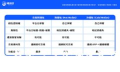 探索 imToken 錢包 2.9.0：加密資產(chǎn)管理的新趨勢