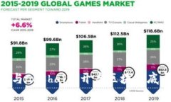 揭秘imToken錢包與CPChain：開啟區(qū)塊鏈底層資產(chǎn)管理