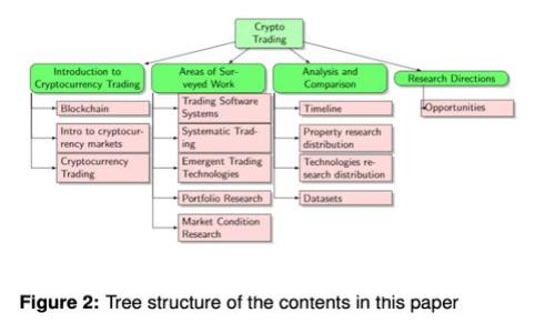 如何在 imToken 中創(chuàng)建多個(gè)錢包：一步步指南