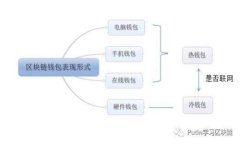 區(qū)塊鏈時(shí)代的先鋒：2023年最新企業(yè)家名單大揭秘