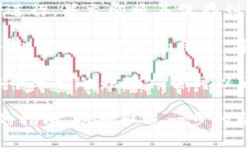 關(guān)于加密貨幣錢包，例如imToken錢包，私鑰的存儲和管理至關(guān)重要。雖然我無法直接提供關(guān)于具體錢包的具體細節(jié)，但我可以概述一般行為并提供一些有用的信息。

為了保護用戶的資金，私鑰通常不會以明文形式存儲在錢包應(yīng)用程序內(nèi)。相反，它們通常會以加密形式保存在設(shè)備中。即使你能夠訪問你的錢包，私鑰也通常不會顯示為明文，而是以安全的方式存儲，以防止未經(jīng)授權(quán)的訪問。

如果你仍然需要找到你的明文私鑰，這通常涉及以下幾個步驟（具體步驟可能因錢包的不同而異）：

1. **備份你的錢包**：在嘗試找出私鑰之前，確保你首先備份了你的錢包。這可以確保即使在操作過程中出現(xiàn)問題，你的資金依然安全。

2. **訪問設(shè)置或安全選項**：在imToken錢包中，檢查設(shè)置或安全選項。這些選項通常在主界面或者側(cè)邊菜單中。

3. **導(dǎo)出私鑰**：一些錢包允許用戶導(dǎo)出私鑰。請注意，當(dāng)導(dǎo)出私鑰時，你應(yīng)當(dāng)確保在安全的環(huán)境下進行，并立即將其保存到安全的地方。切勿在公共場所或云端存儲中保存明文私鑰。

4. **安全注意事項**：明文私鑰一旦泄露，任何人都可以訪問你的資金。因此，處理私鑰時要極其小心。不要分享你的私鑰，并牢記，真正的私鑰絕不會被 Wallet 的支持團隊要求提供。

5. **使用助記詞**：如果你忘記了你的明文私鑰，許多現(xiàn)代加密錢包還提供助記詞（通常為12或24個單詞的短語），你可以通過這個助記詞恢復(fù)錢包，其中會包含私鑰的信息。

如果你對如何安全地管理和保護你的加密資產(chǎn)有更多問題，強烈建議查看相關(guān)的官方文檔或提供的指南，以獲取進一步的幫助和信息。始終保持警惕，把握安全最佳實踐是保護你資產(chǎn)的關(guān)鍵。