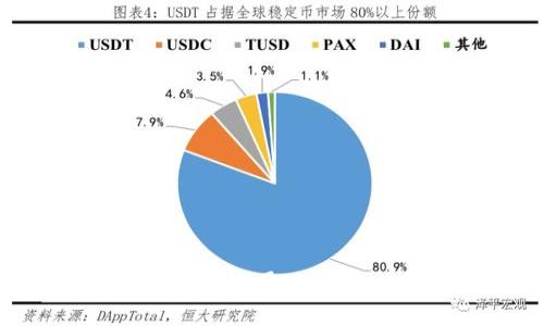 輕松收取USDT：使用IM錢包的終極指南